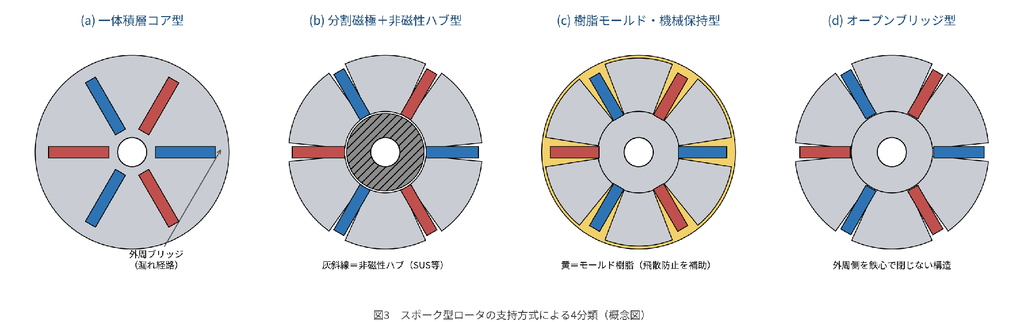 spoke-motor-rotor-types.png