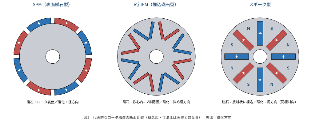 spoke-motor-rotor-cross-section.png